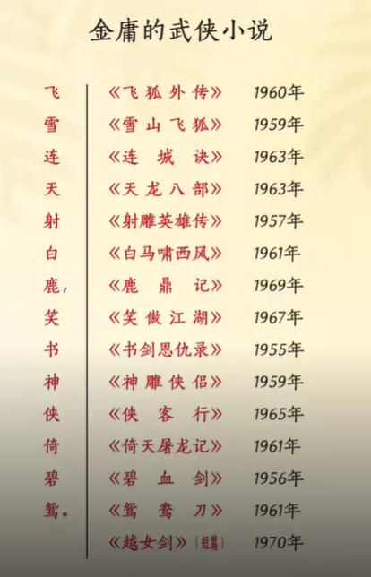 金庸小说下载全集下载txt-金庸小说txt全本下载网盘
